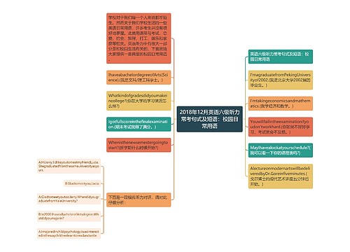 2018年12月英语六级听力常考句式及短语：校园日常用语