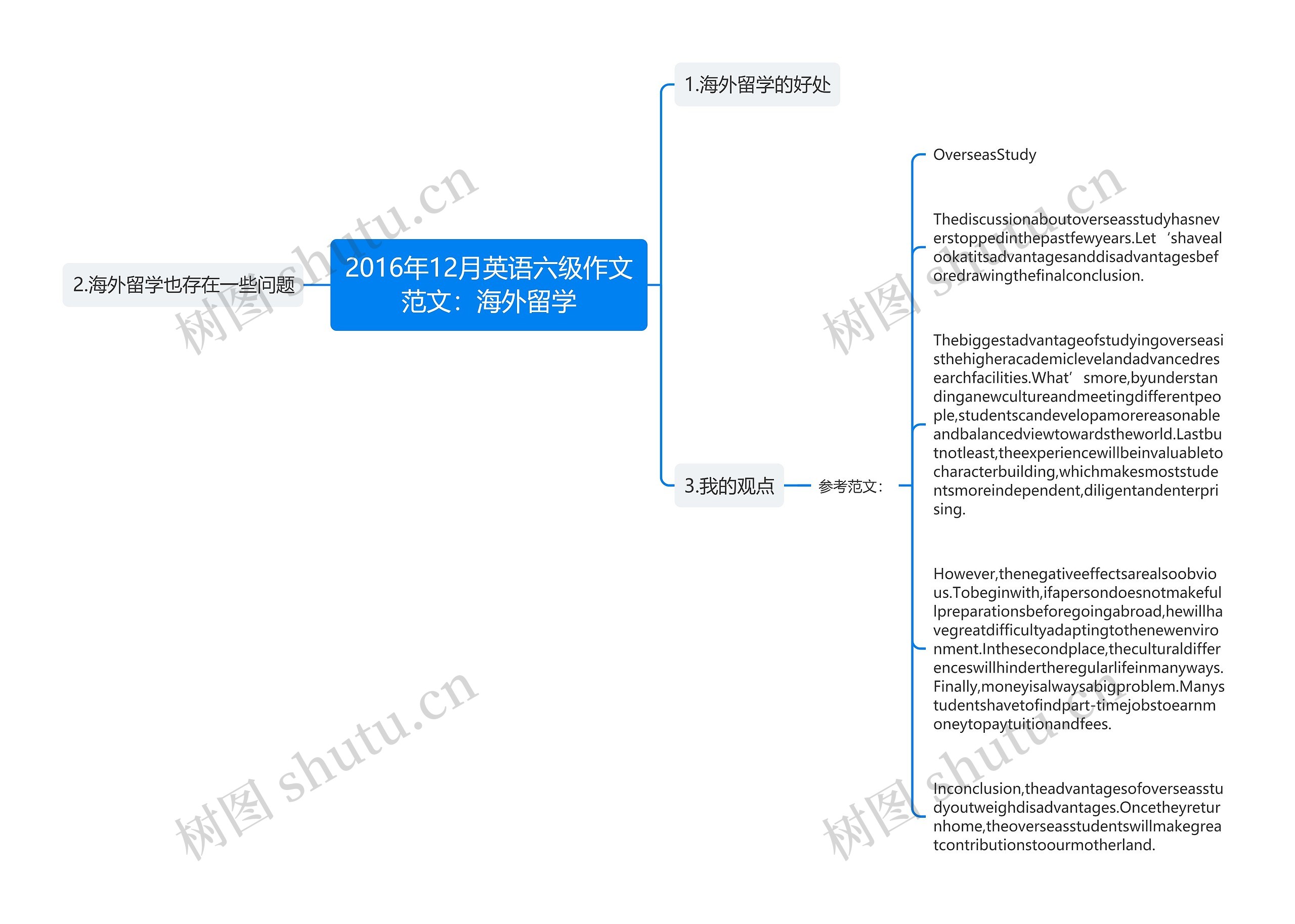 2016年12月英语六级作文范文：海外留学思维导图