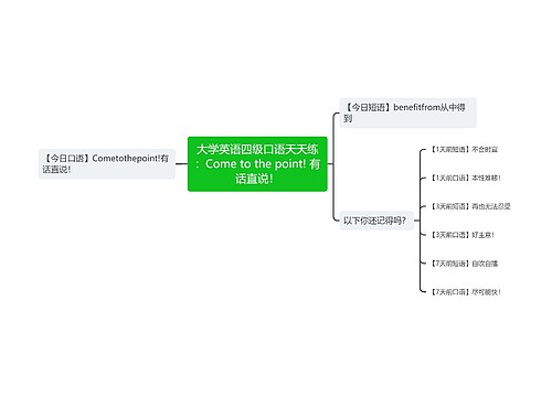 大学英语四级口语天天练：Come to the point! 有话直说！