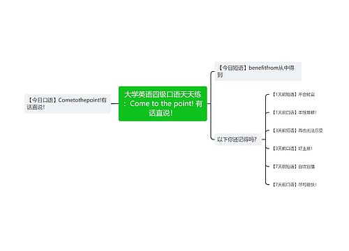 大学英语四级口语天天练:Come to the point! 有话直说! 大学英语四级口语天天练:Come to the point! 有话直说!