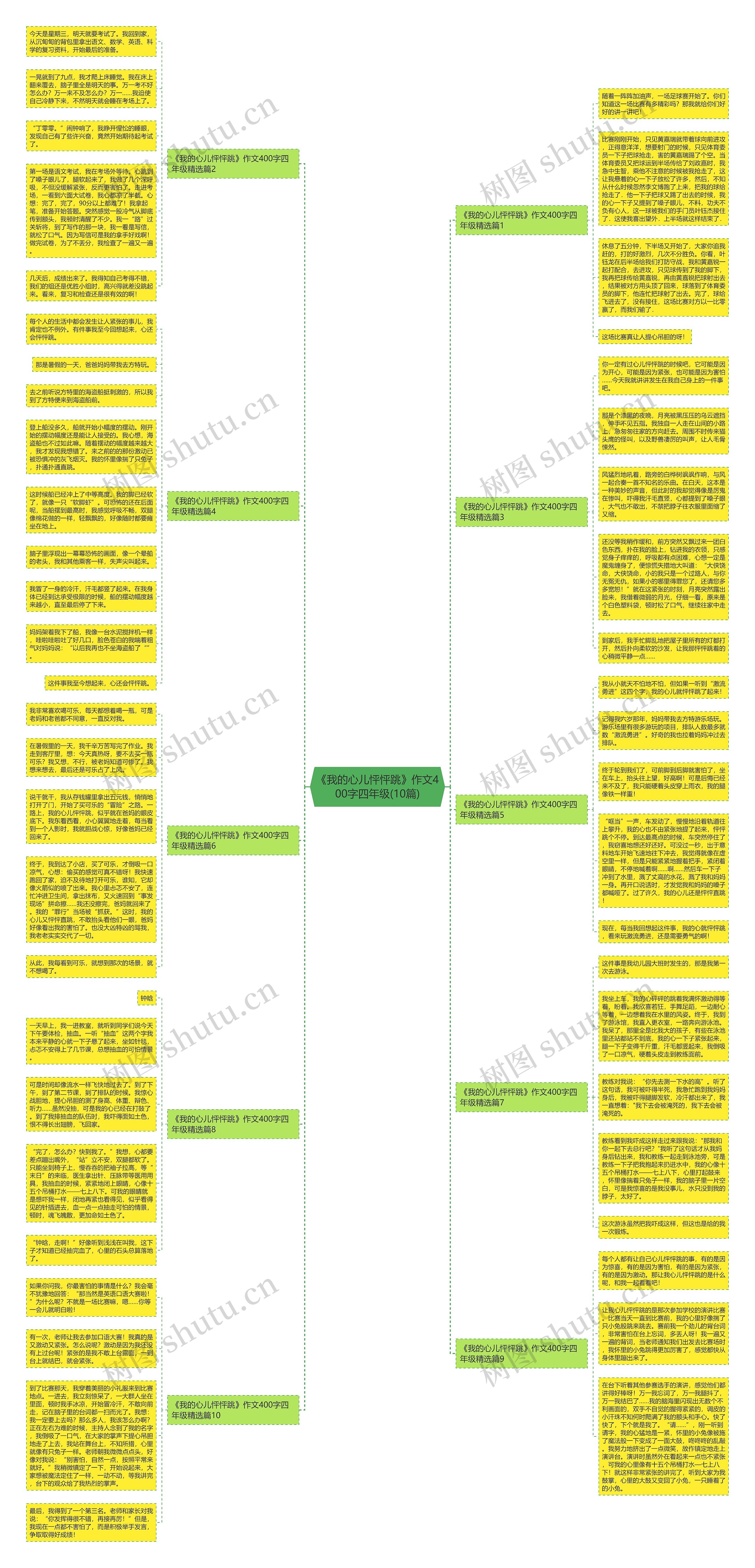 《我的心儿怦怦跳》作文400字四年级(10篇)思维导图