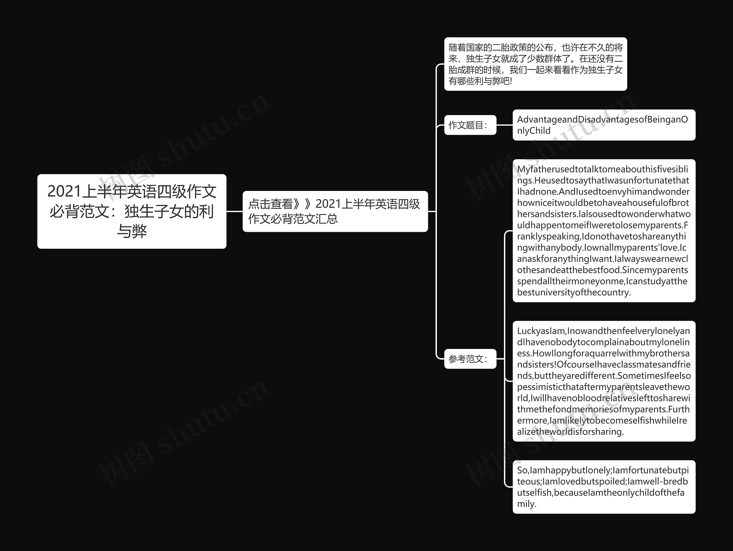 2021上半年英语四级作文必背范文：独生子女的利与弊思维导图