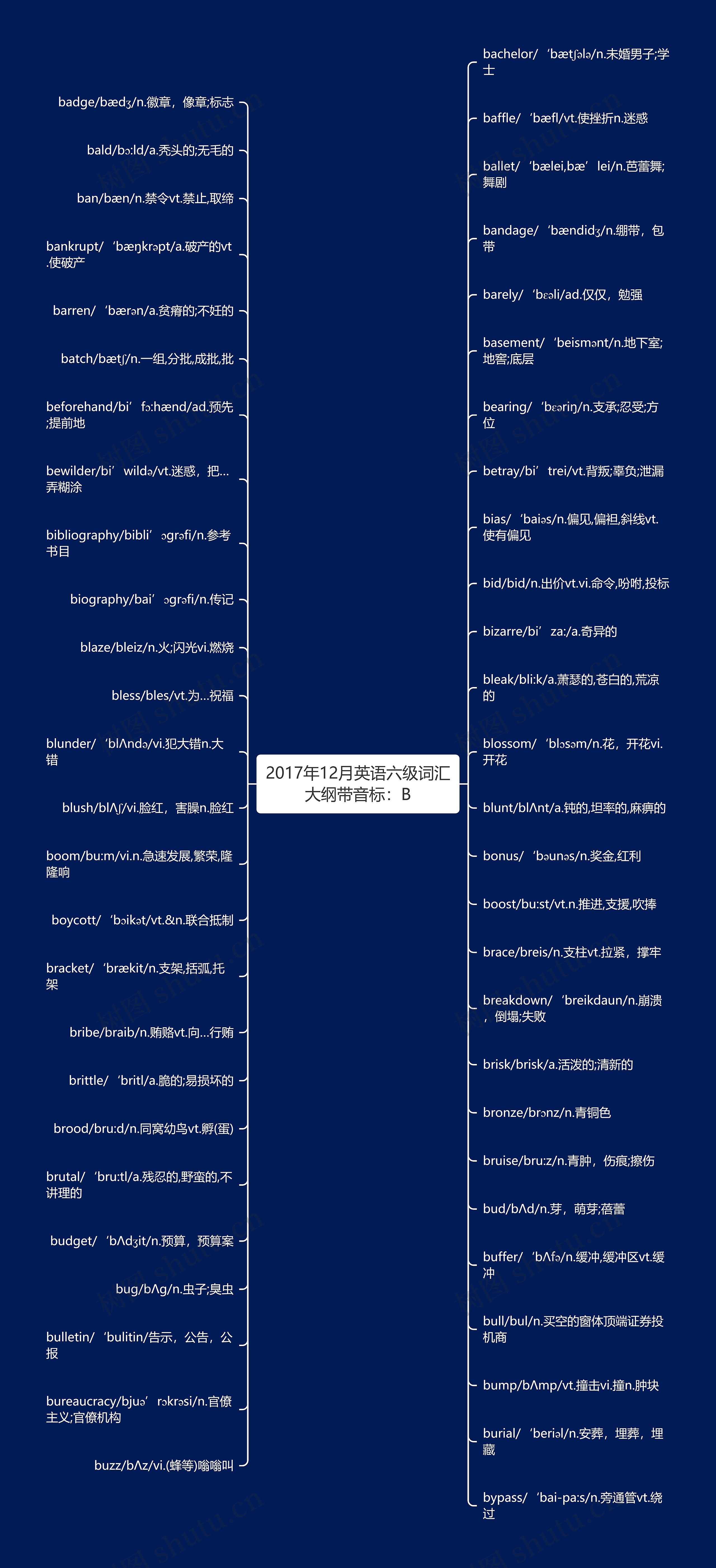 2017年12月英语六级词汇大纲带音标：B