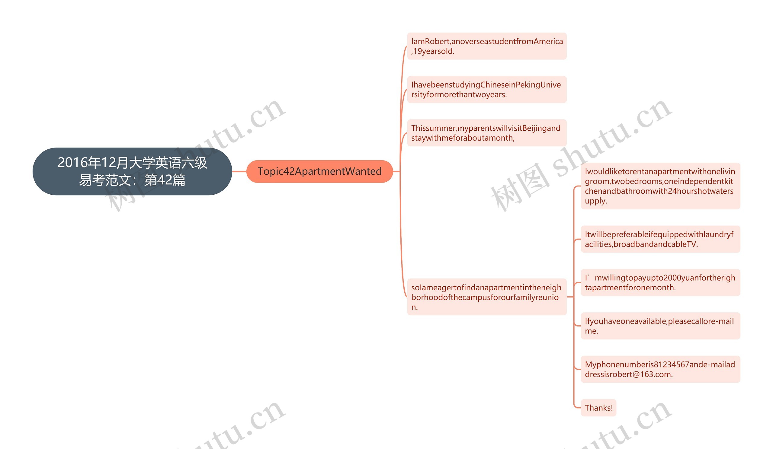 2016年12月大学英语六级易考范文：第42篇思维导图