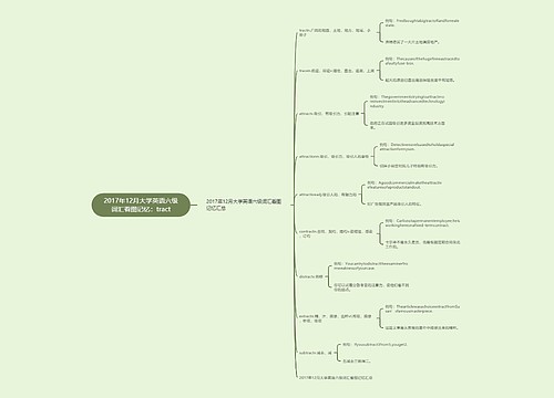 2017年12月大学英语六级词汇看图记忆：tract