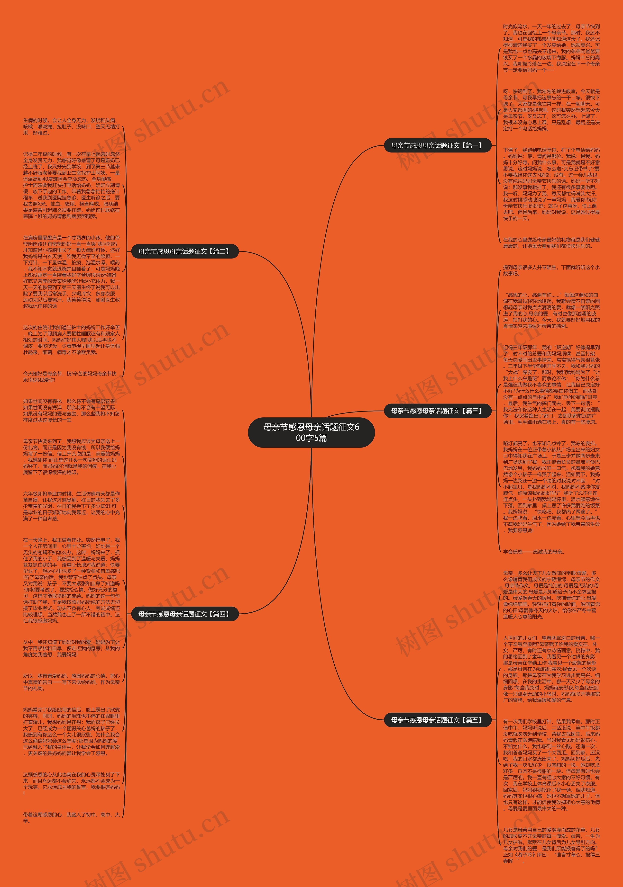母亲节感恩母亲话题征文600字5篇思维导图