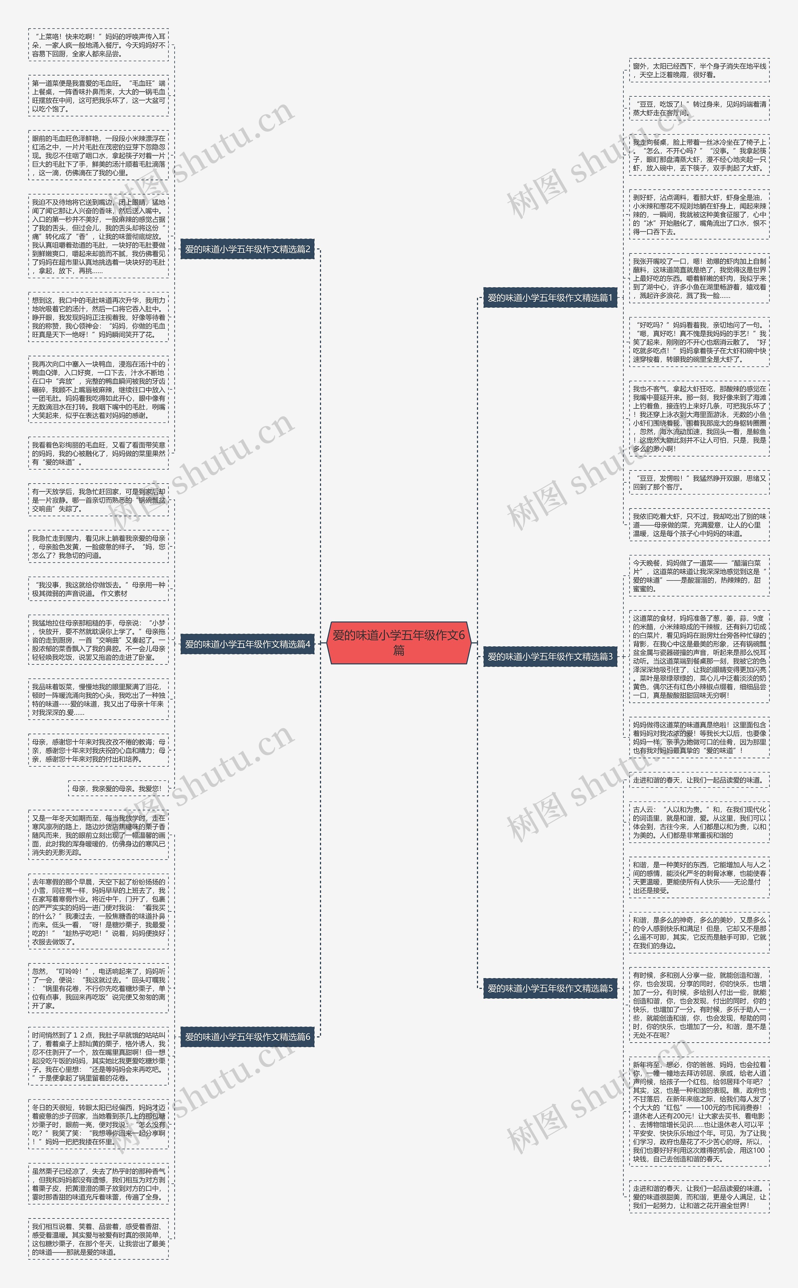爱的味道小学五年级作文6篇思维导图
