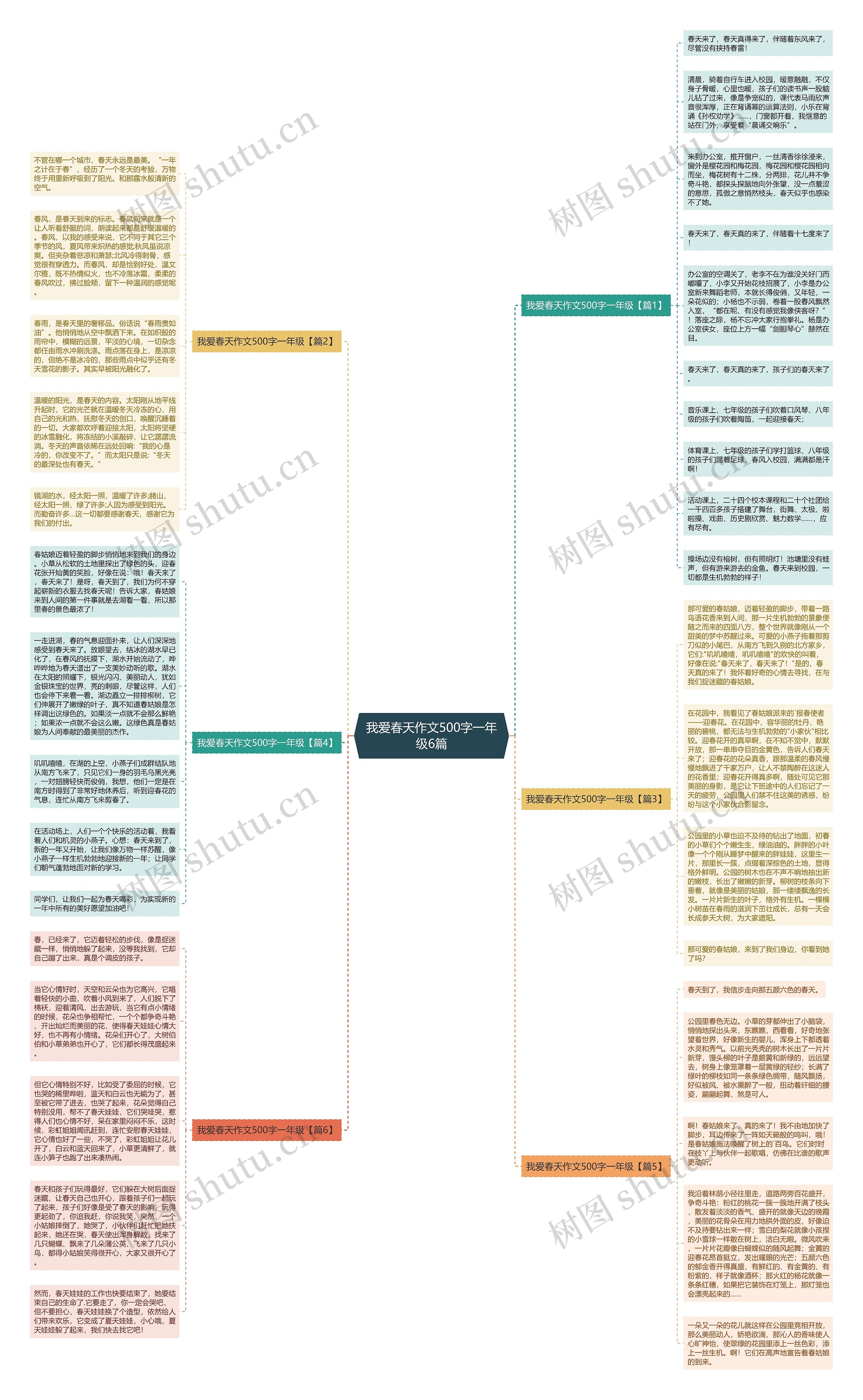 我爱春天作文500字一年级6篇思维导图