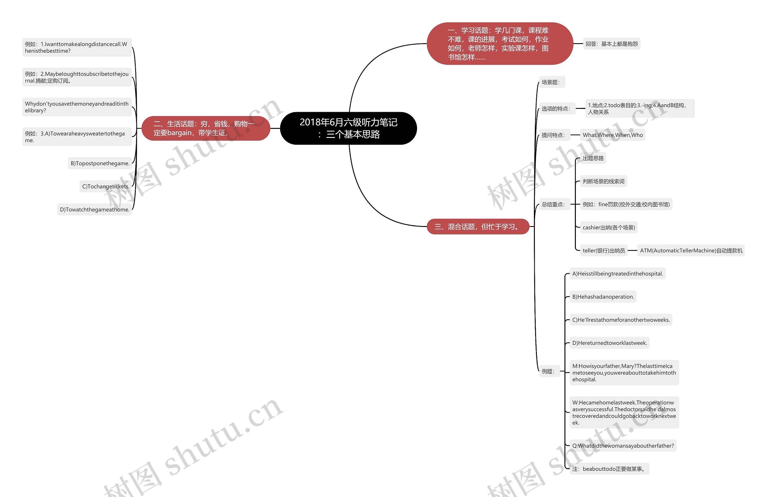 2018年6月六级听力笔记：三个基本思路思维导图