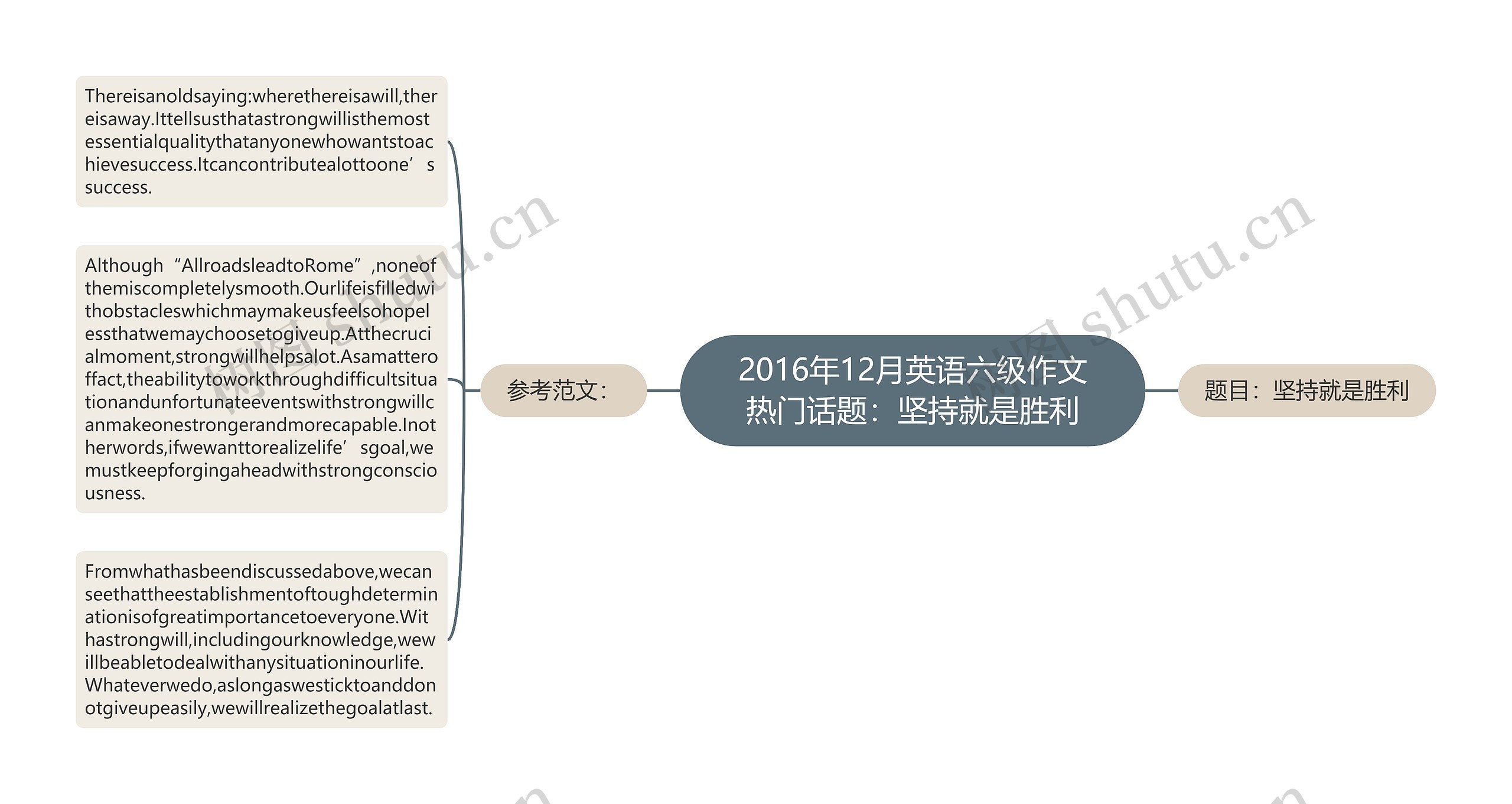 2016年12月英语六级作文热门话题：坚持就是胜利