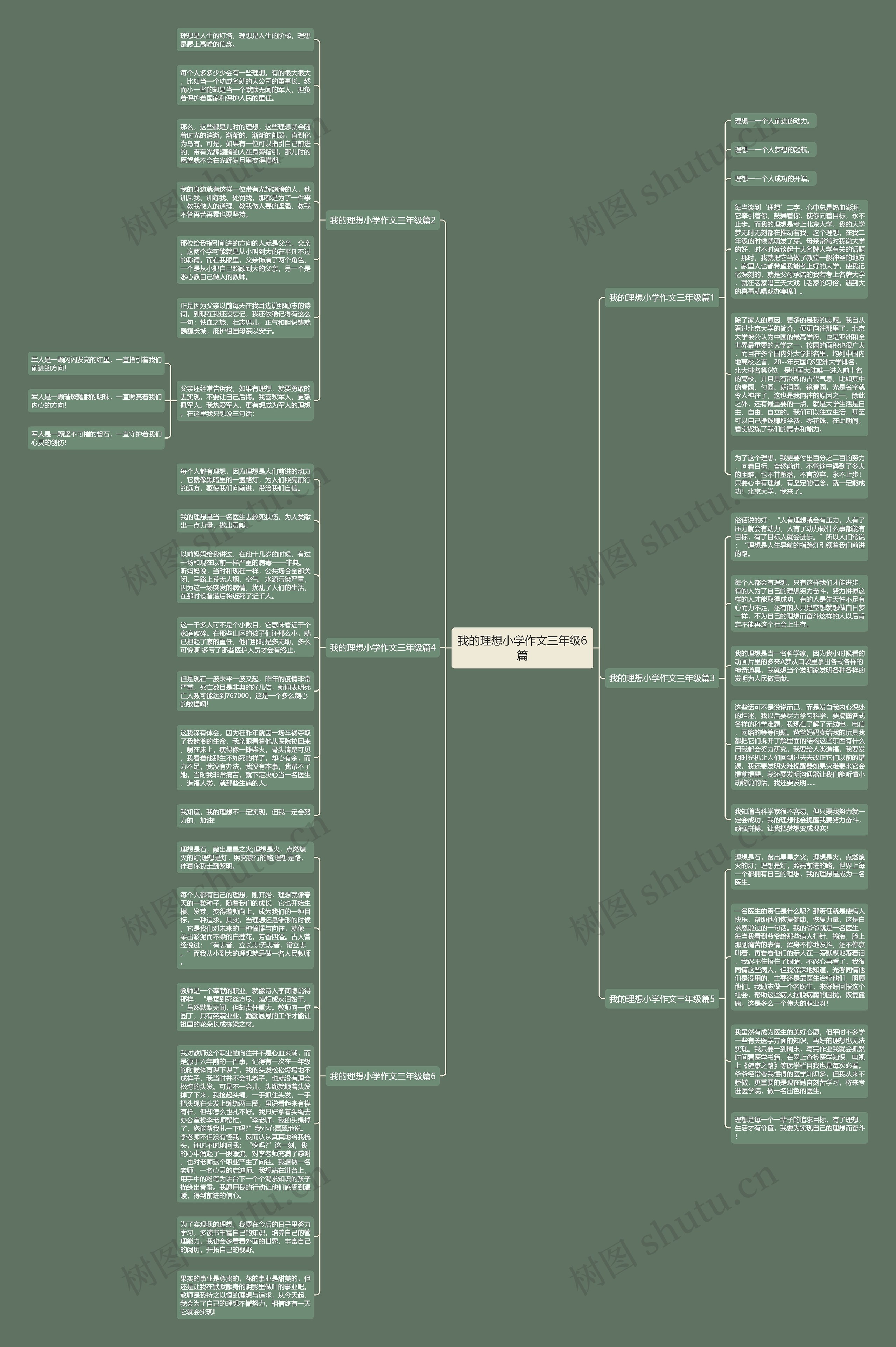 我的理想小学作文三年级6篇思维导图