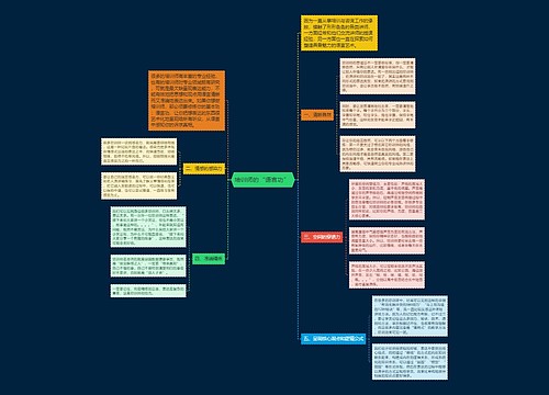 培训师的“语言功” 