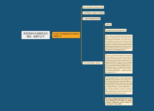 英语四级作文话题及范文模板：教育不公平