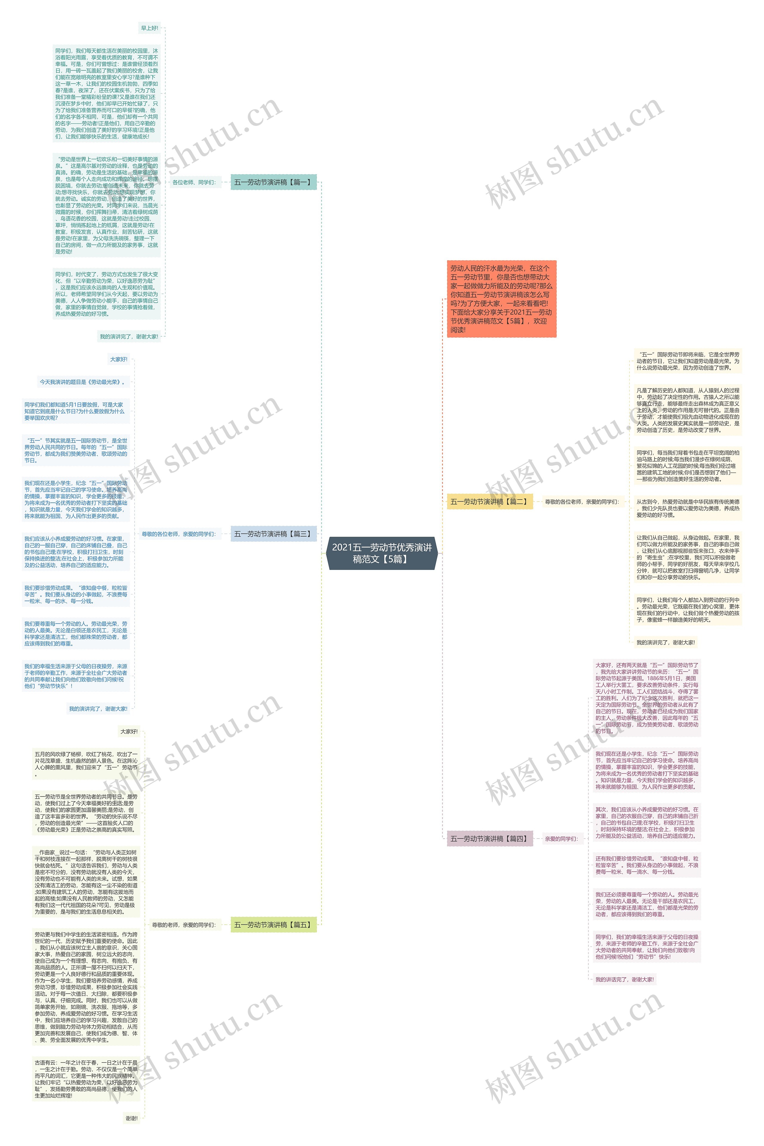 2021五一劳动节优秀演讲稿范文【5篇】思维导图