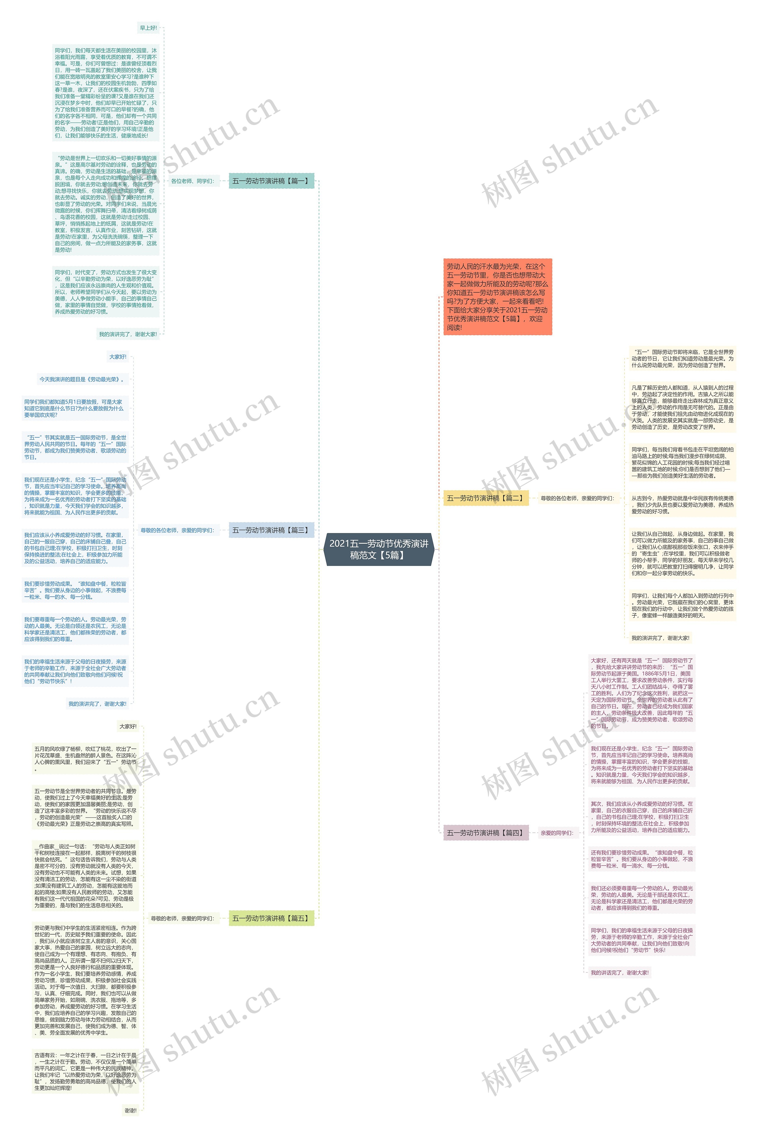 2021五一劳动节优秀演讲稿范文【5篇】 2021五一劳动节优秀演讲稿范文【5篇】