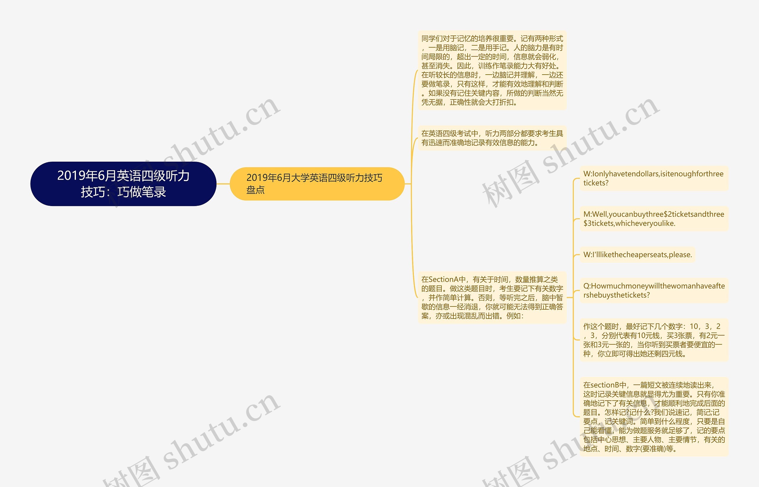 2019年6月英语四级听力技巧：巧做笔录