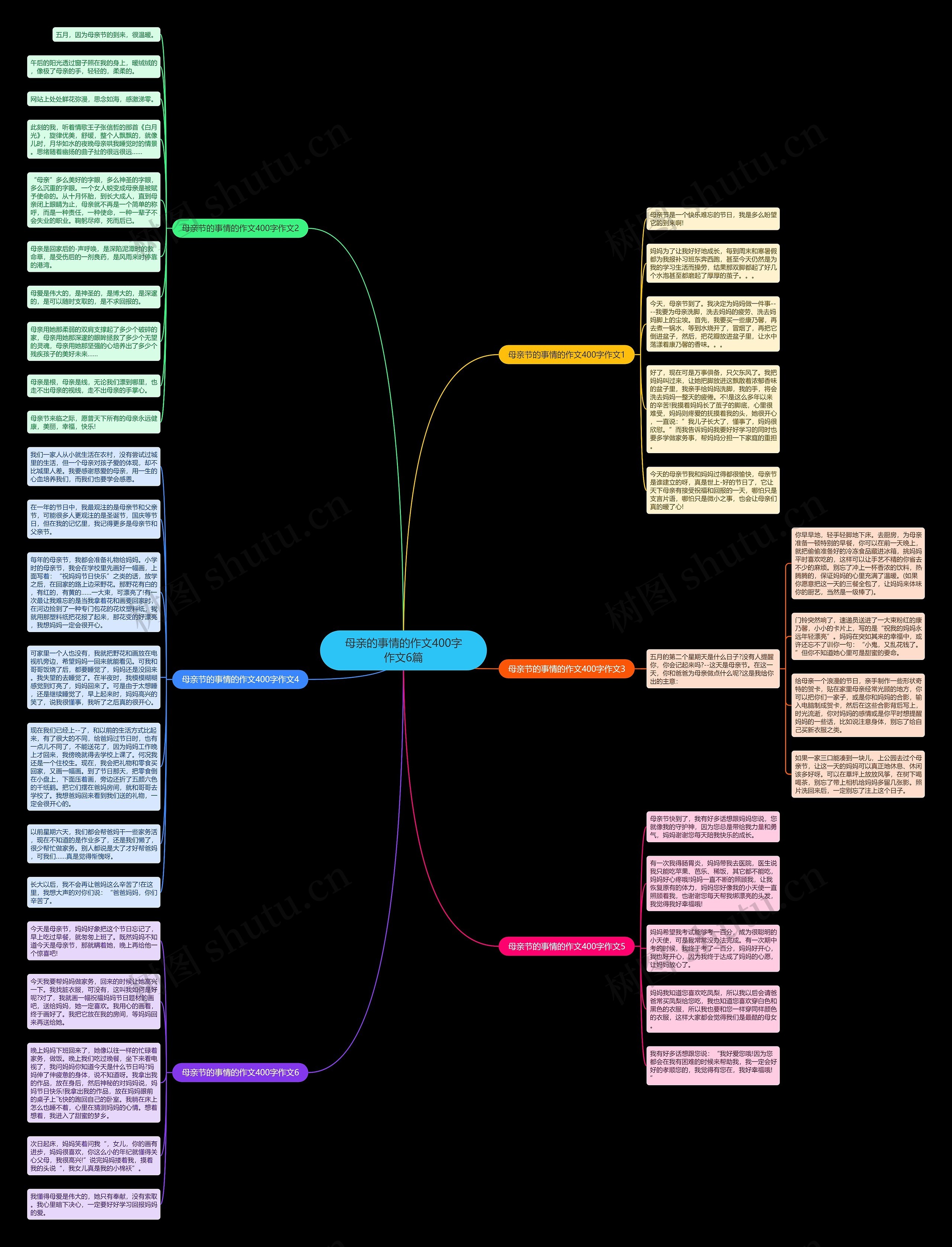 母亲的事情的作文400字作文6篇思维导图