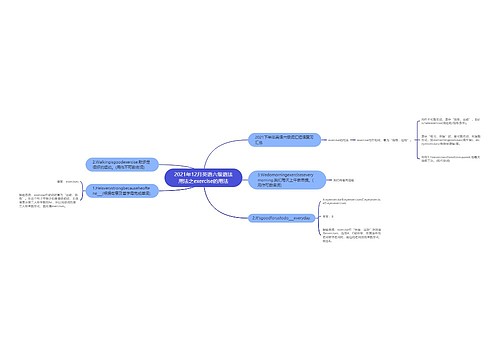 2021年12月英语六级语法用法之exercise的用法 2021年12月英语六级语法用法之exercise的用法