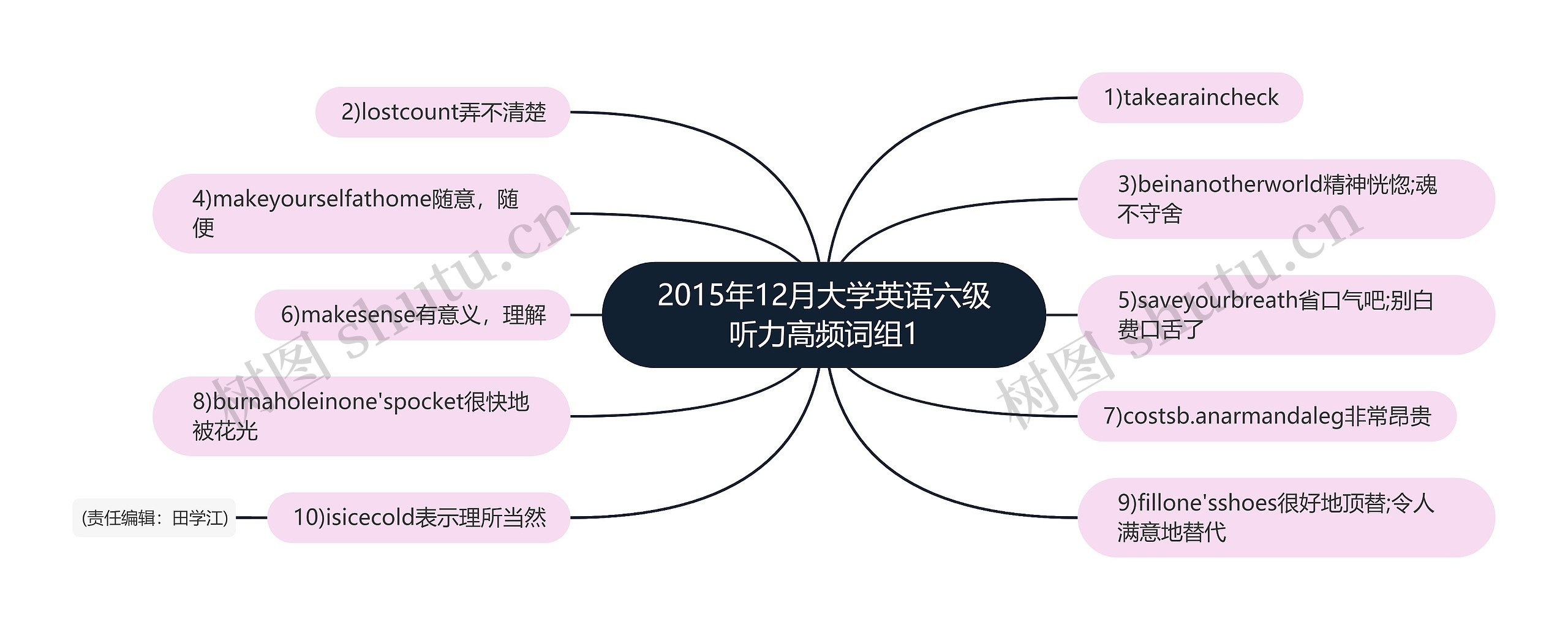 2015年12月大学英语六级听力高频词组1