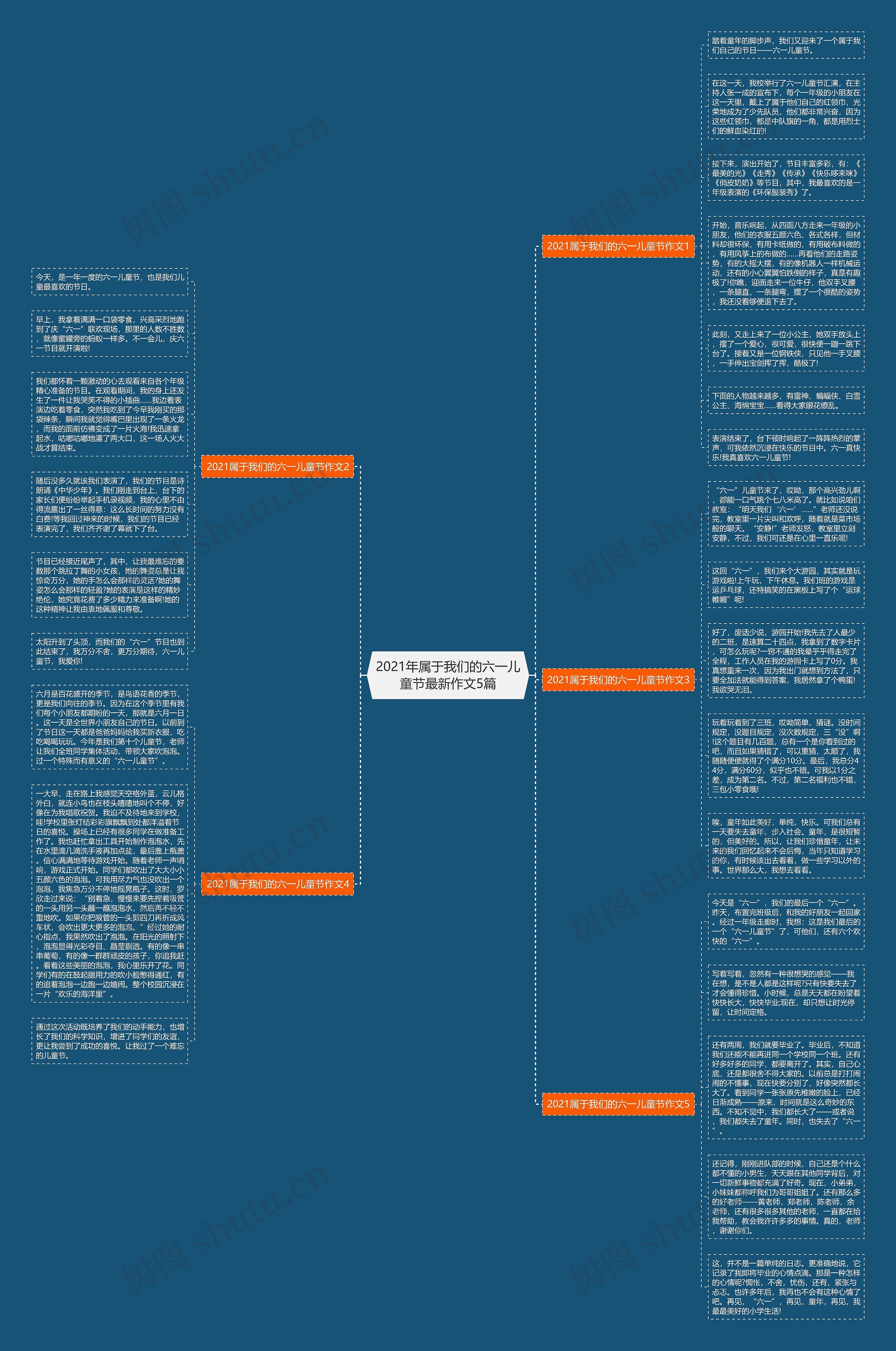 2021年属于我们的六一儿童节最新作文5篇思维导图