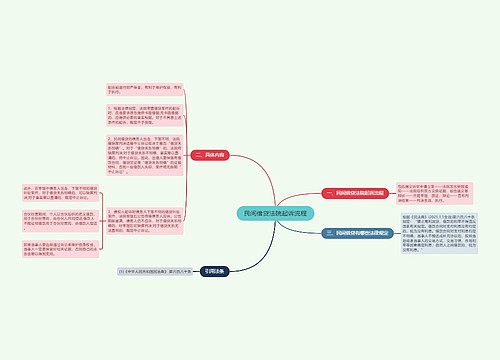 民间借贷法院起诉流程