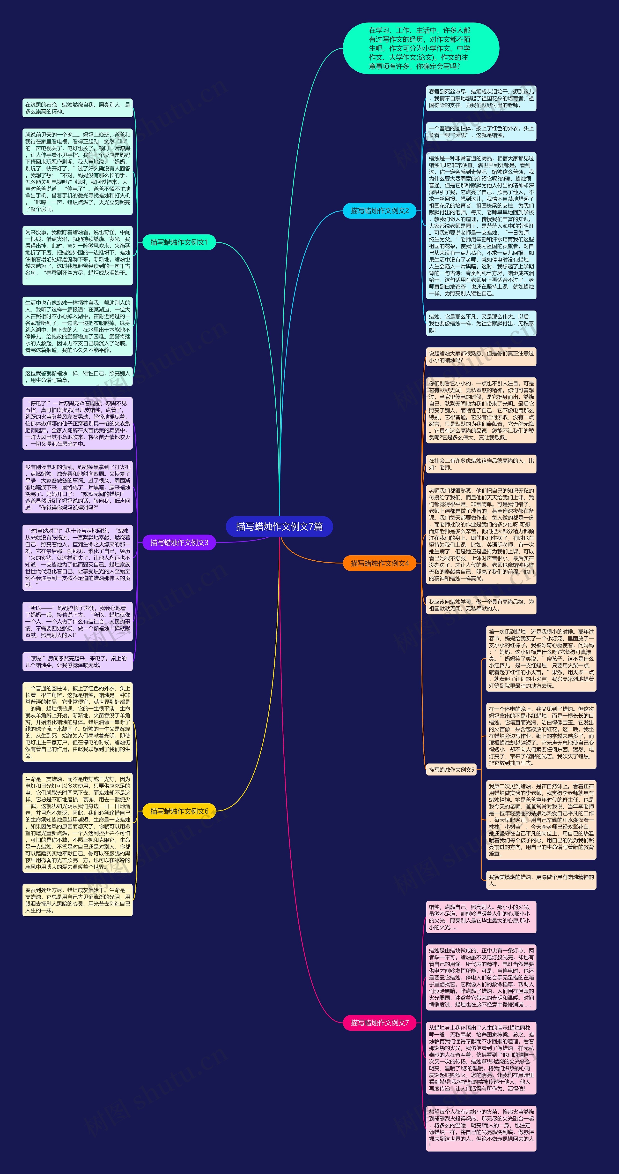 描写蜡烛作文例文7篇思维导图