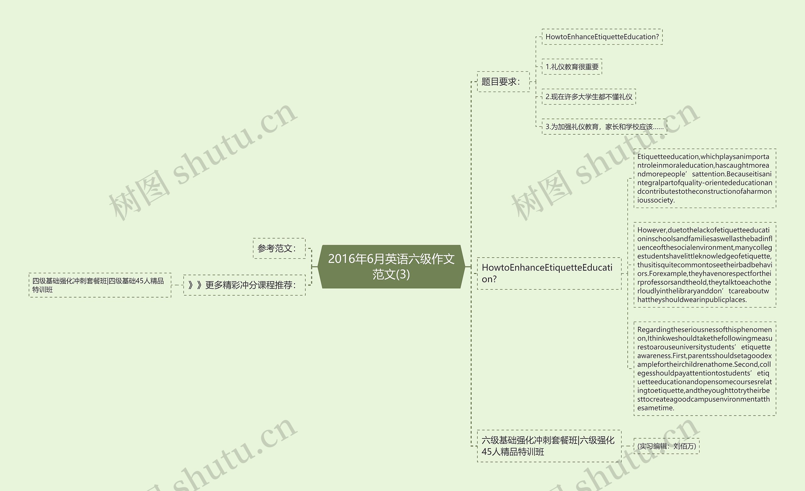 2016年6月英语六级作文范文(3)思维导图