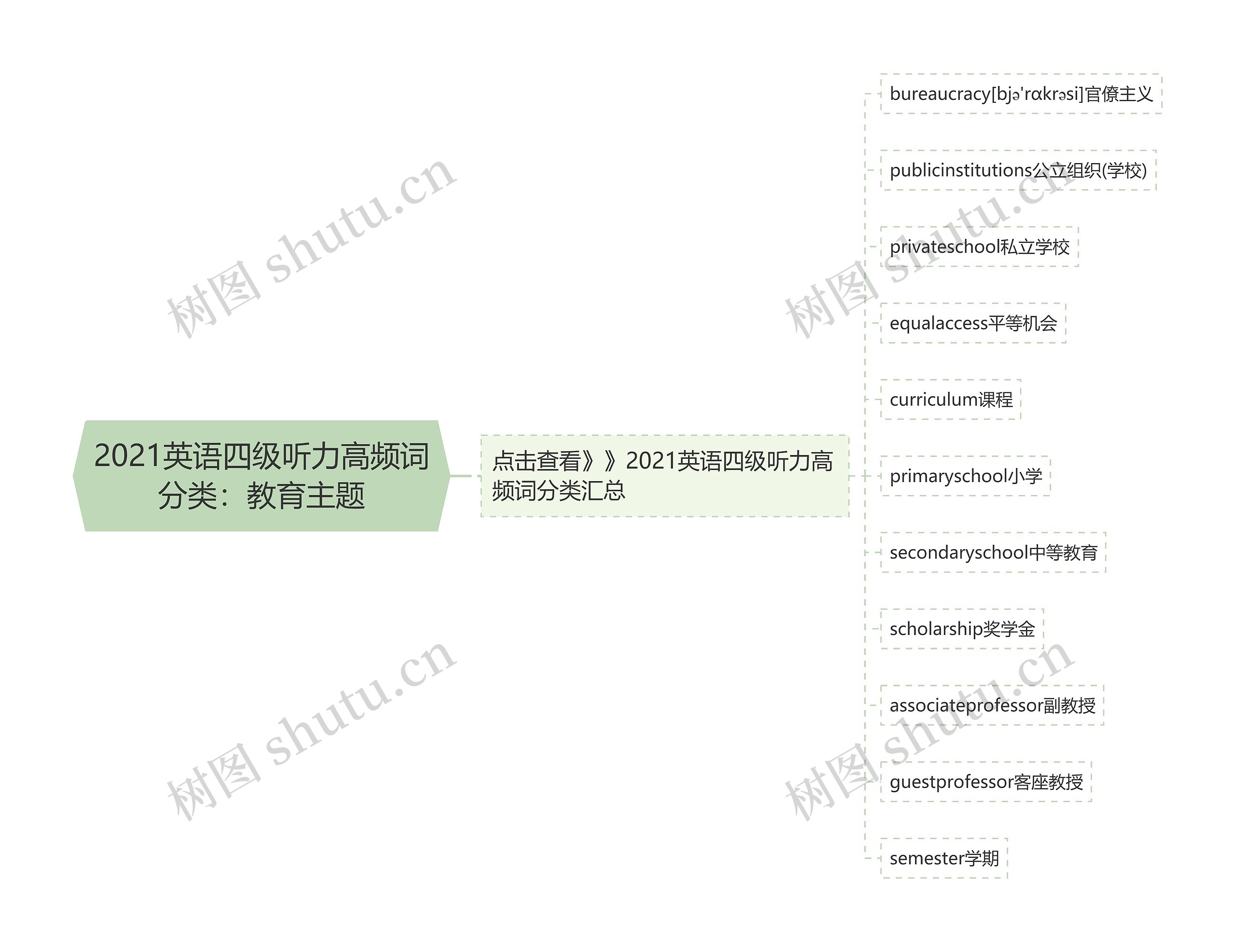 2021英语四级听力高频词分类：教育主题