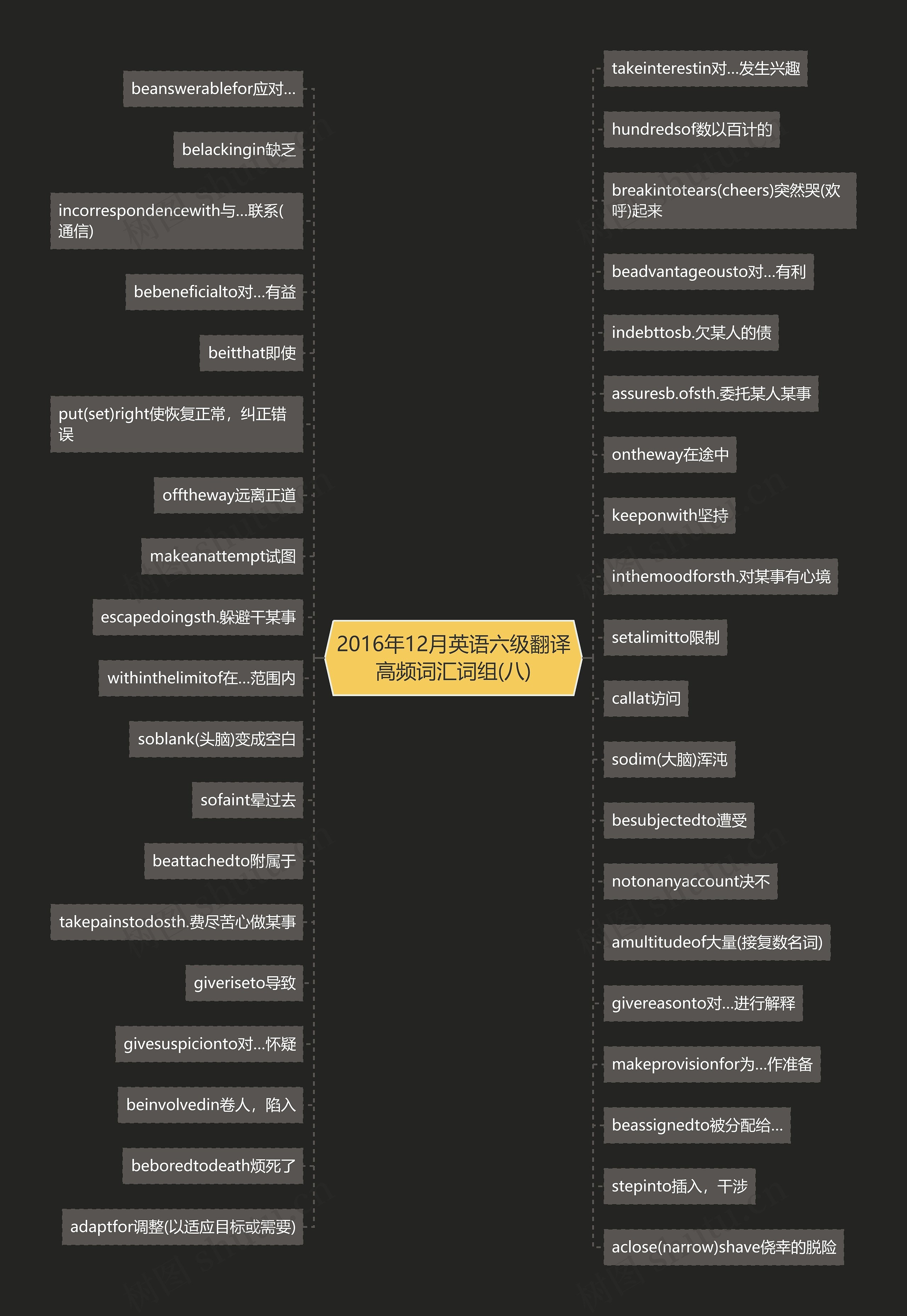 2016年12月英语六级翻译高频词汇词组(八)思维导图