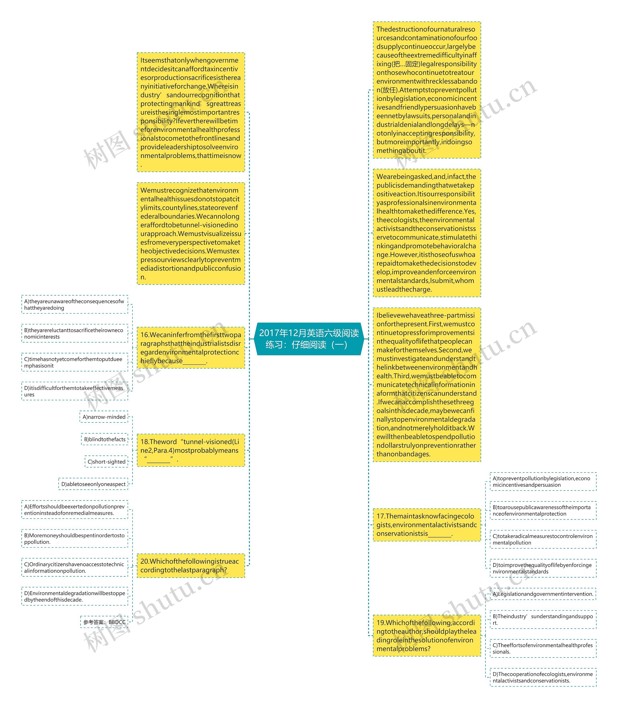 2017年12月英语六级阅读练习：仔细阅读（一）思维导图