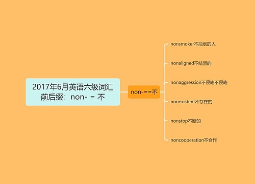 2017年6月英语六级词汇前后缀：non- = 不