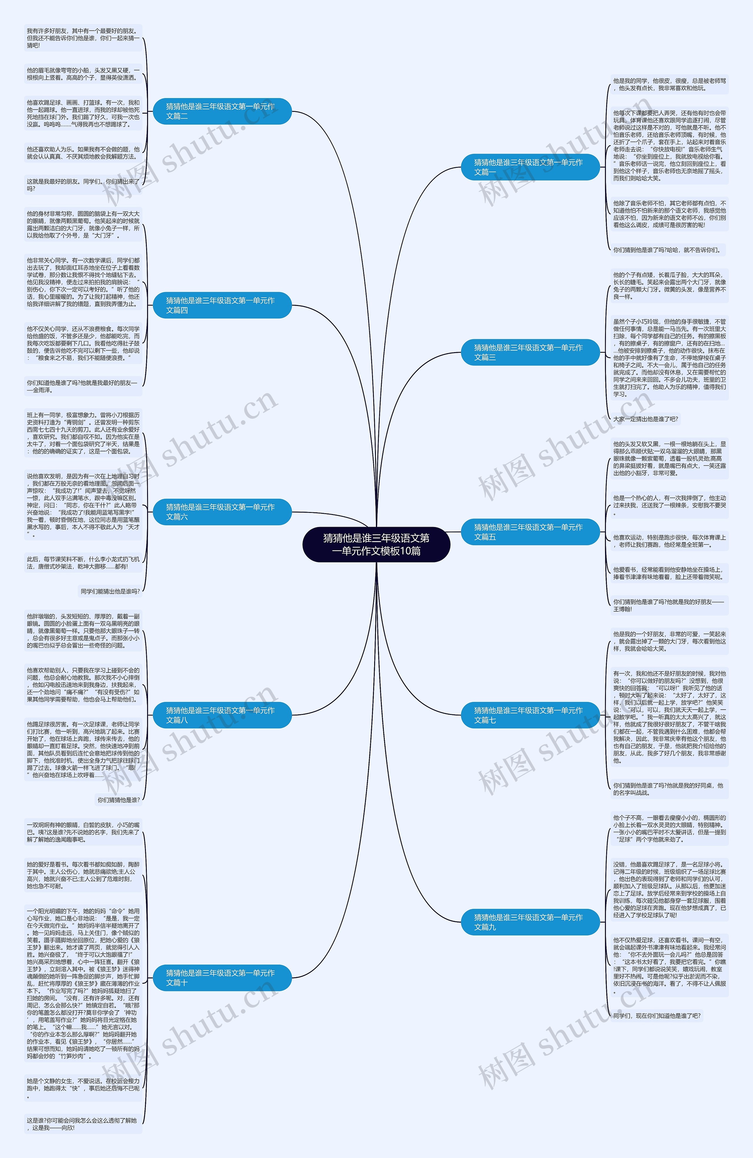 猜猜他是谁三年级语文第一单元作文10篇思维导图
