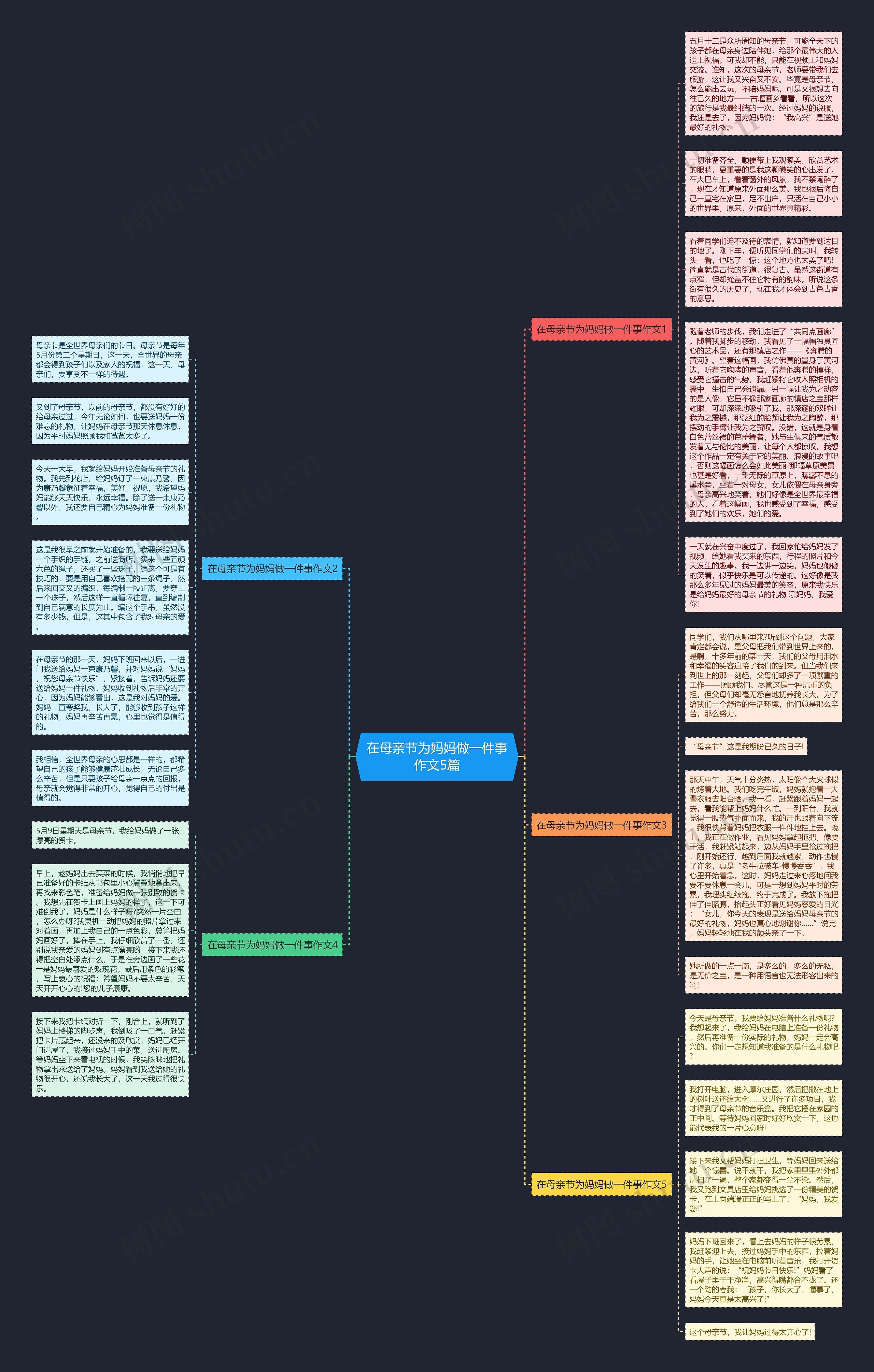 在母亲节为妈妈做一件事作文5篇思维导图