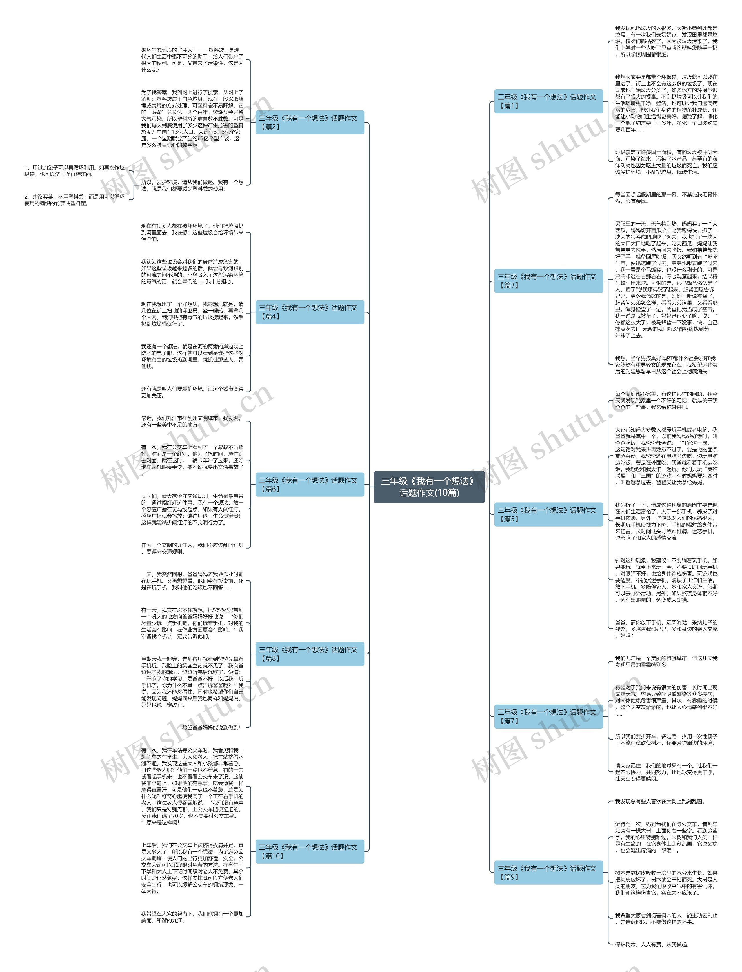 三年级《我有一个想法》话题作文(10篇)思维导图