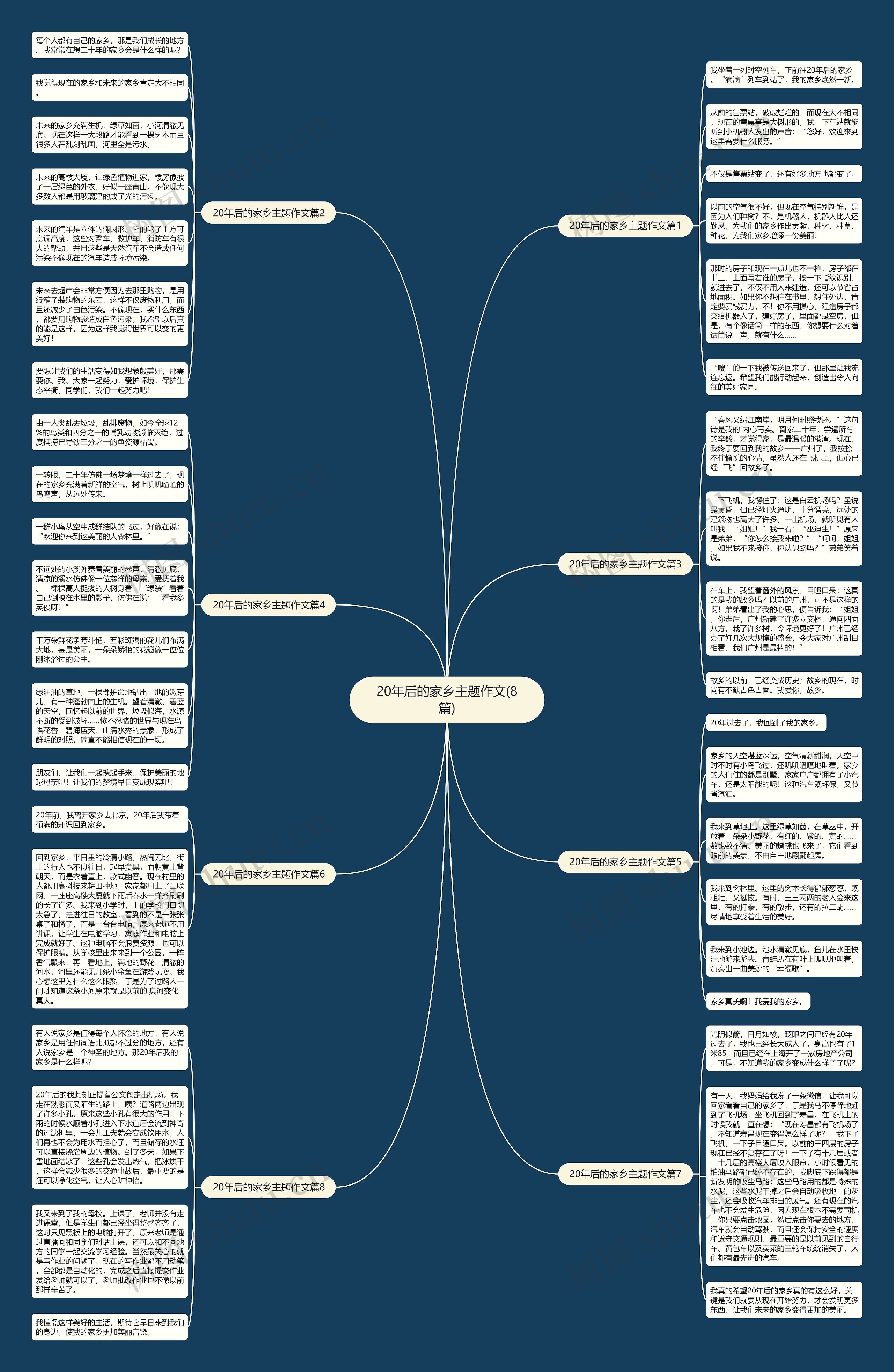 20年后的家乡主题作文(8篇) 20年后的家乡主题作文(8篇)