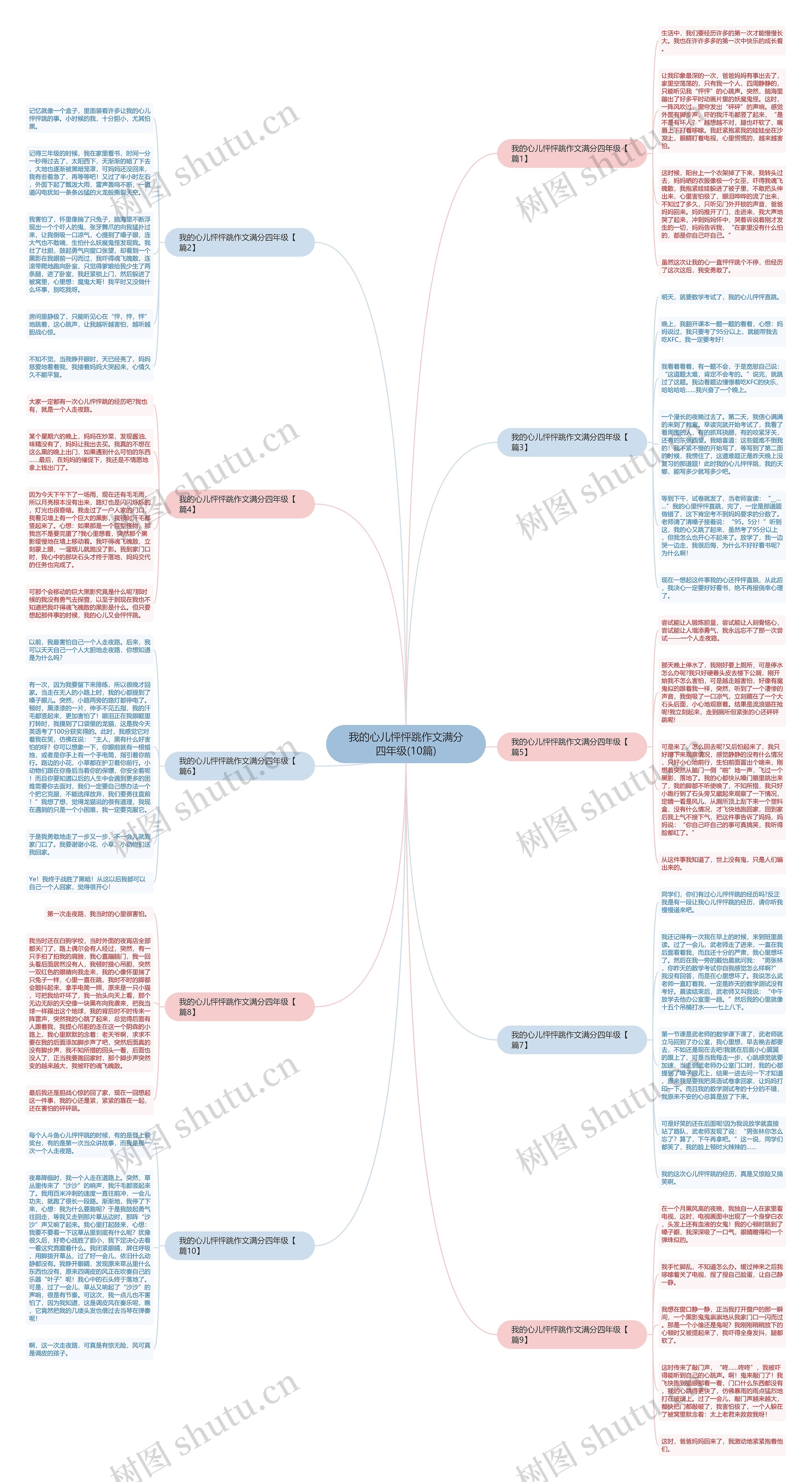 我的心儿怦怦跳作文满分四年级(10篇)思维导图
