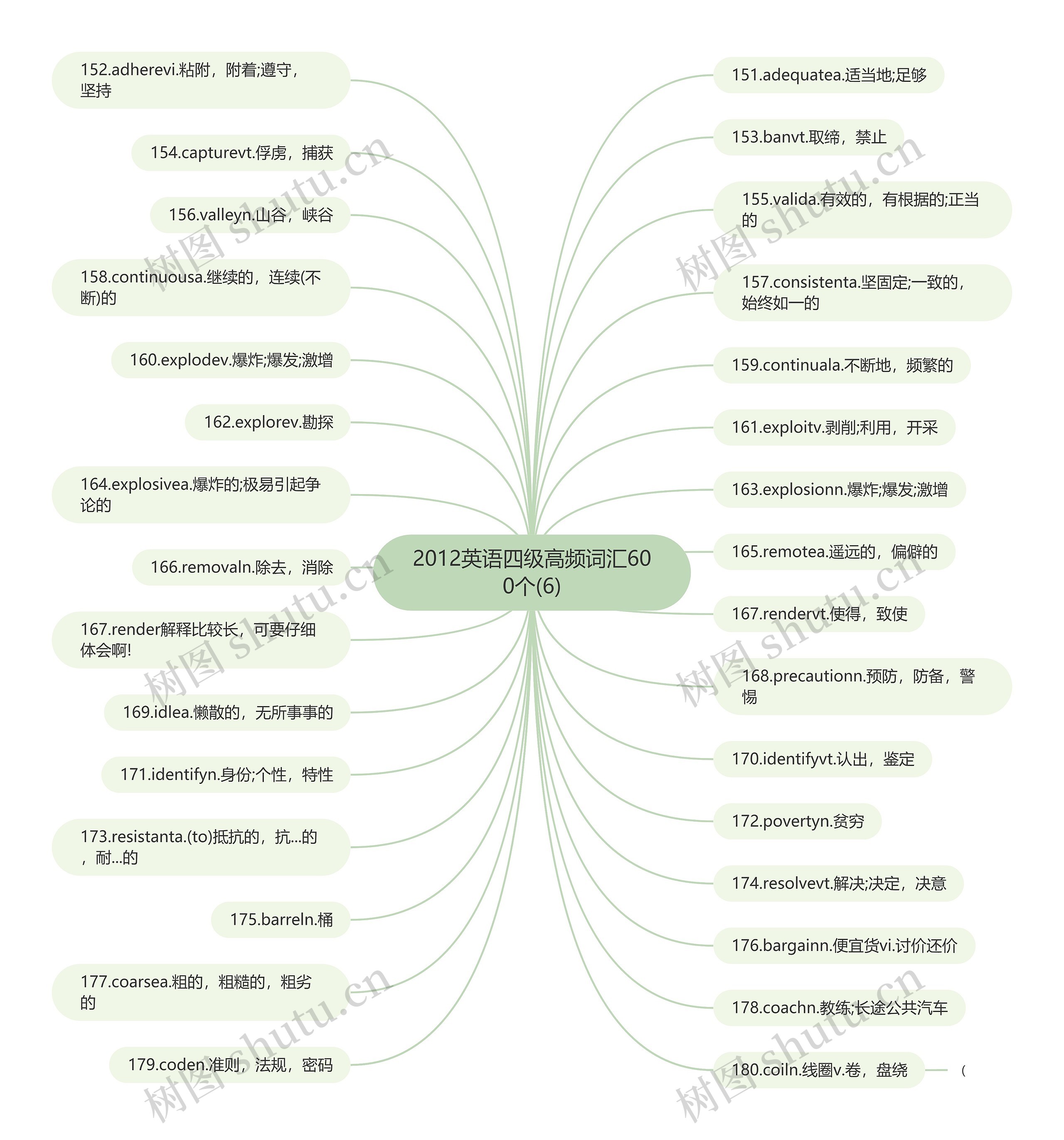 2012英语四级高频词汇600个(6) 2012英语四级高频词汇600个(6)