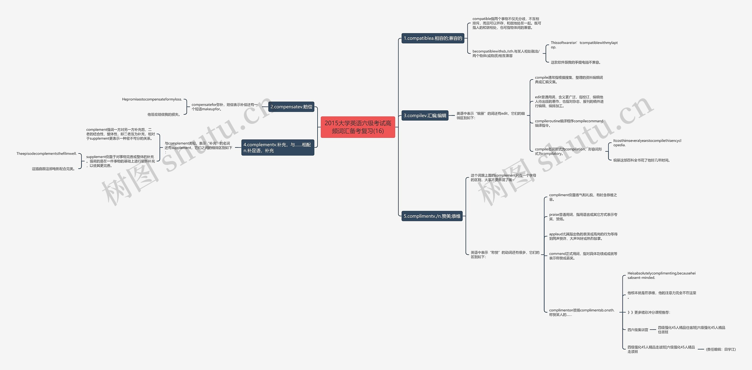 2015大学英语六级考试高频词汇备考复习(16)思维导图