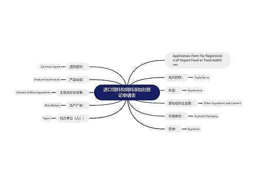进口饲料和饲料添加剂登记申请表