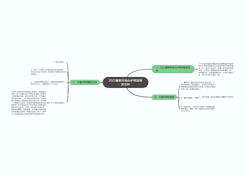 2022最新异地办护照流程是怎样