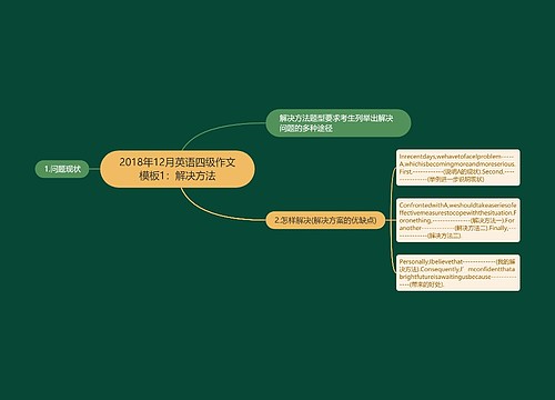 2018年12月英语四级作文模板1：解决方法