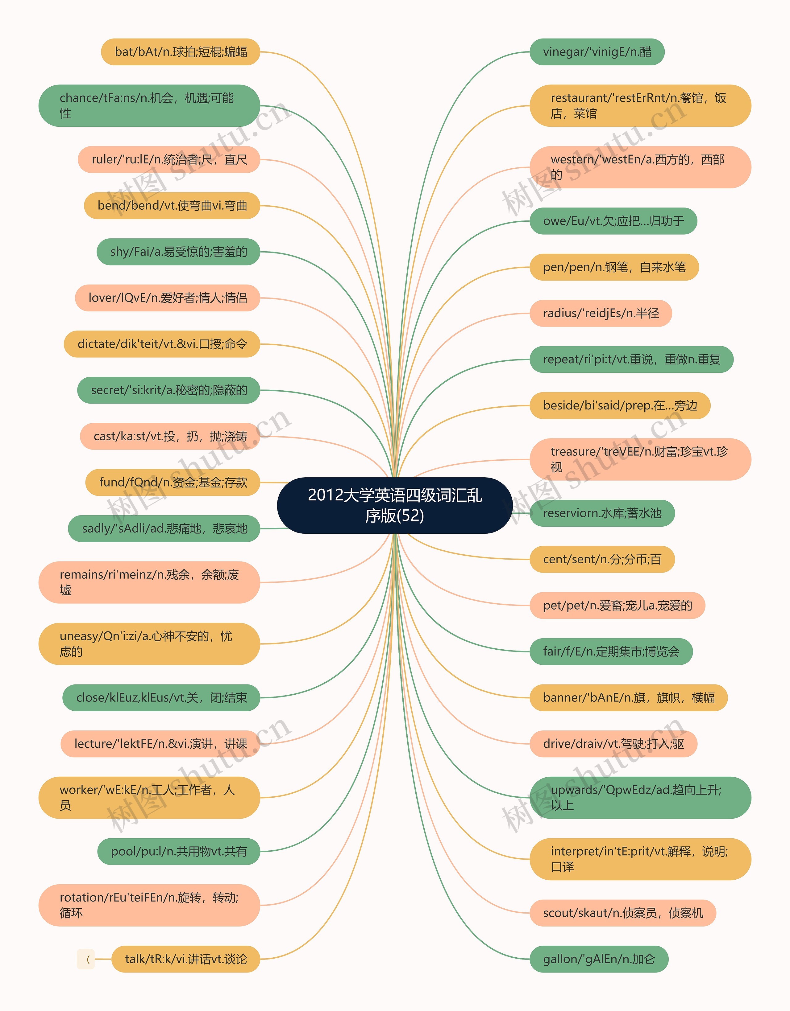 2012大学英语四级词汇乱序版(52) 2012大学英语四级词汇乱序版(52)