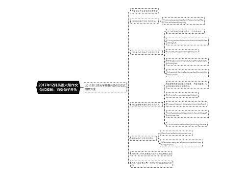 2017年12月英语六级作文句式模板：百变句子开头