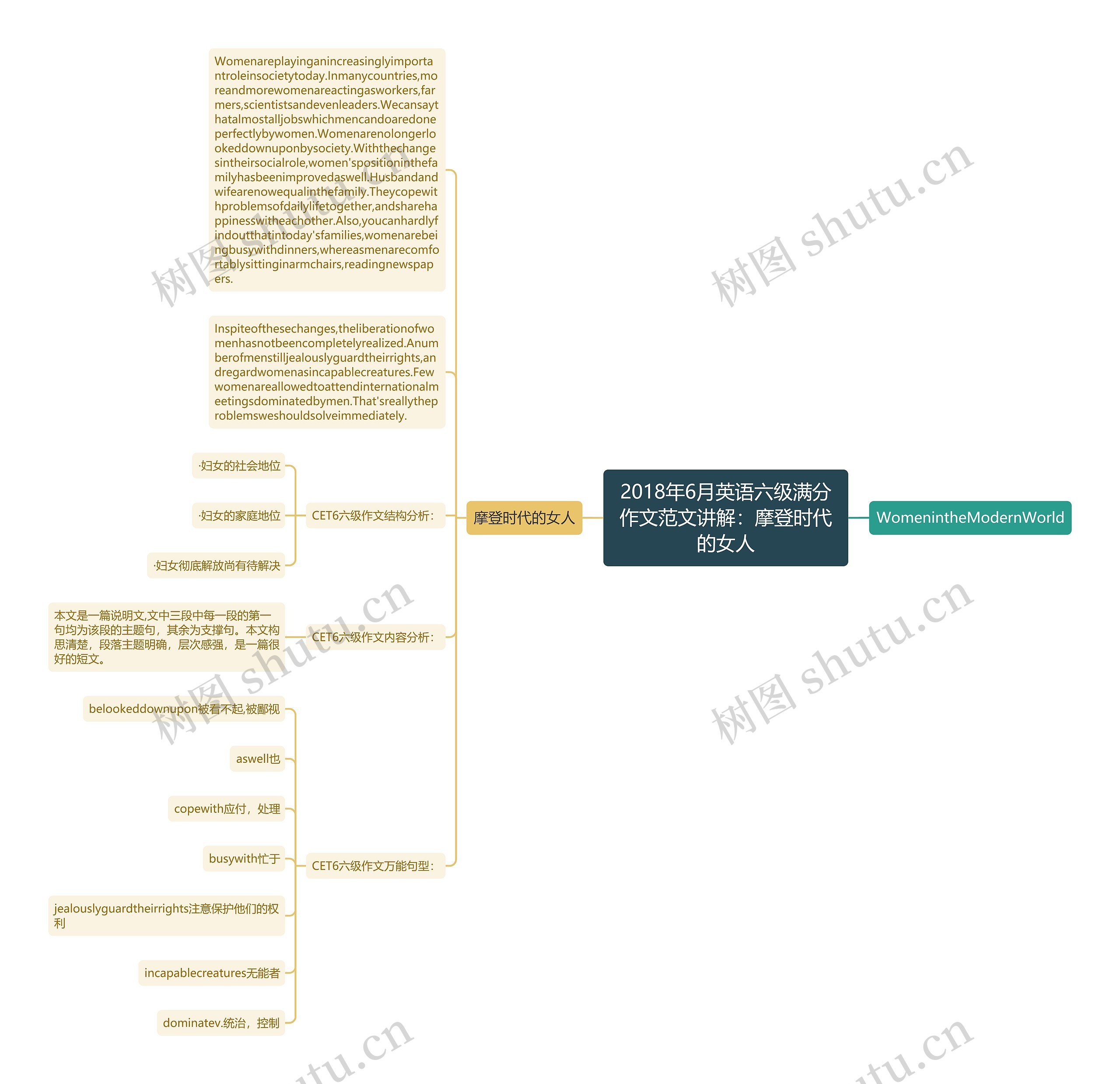 2018年6月英语六级满分作文范文讲解：摩登时代的女人
