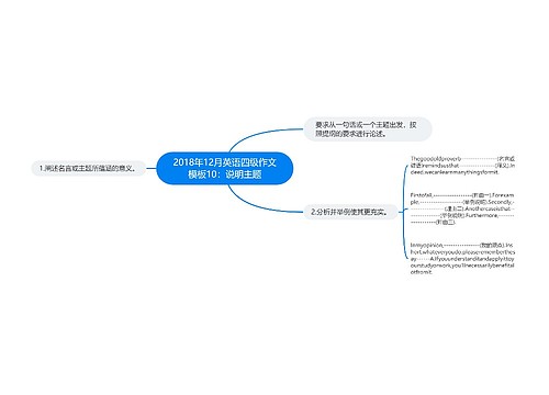 2018年12月英语四级作文模板10：说明主题