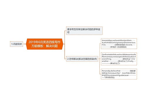 2019年6月英语四级写作万能模板：解决问题