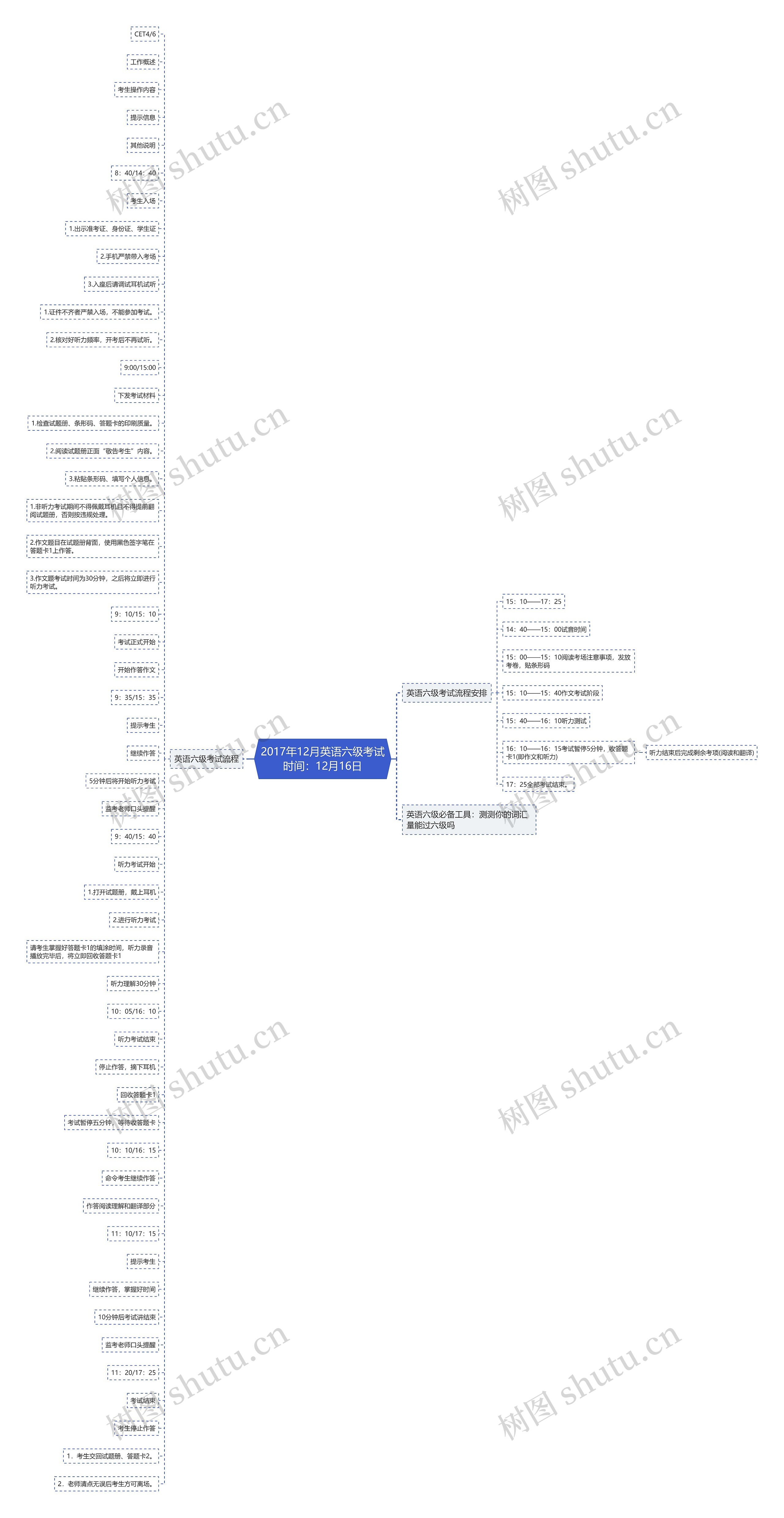 2017年12月英语六级考试时间：12月16日思维导图