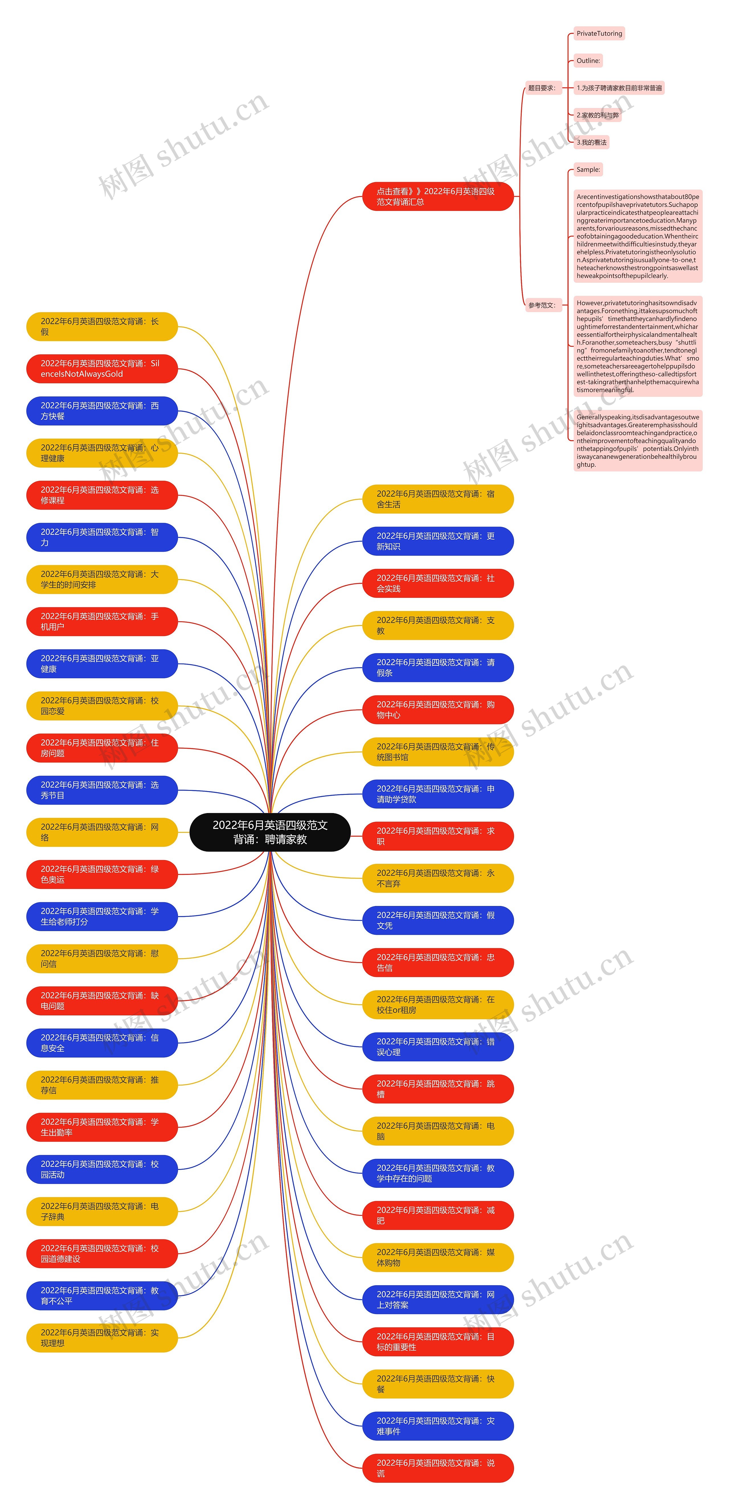 2022年6月英语四级范文背诵：聘请家教思维导图