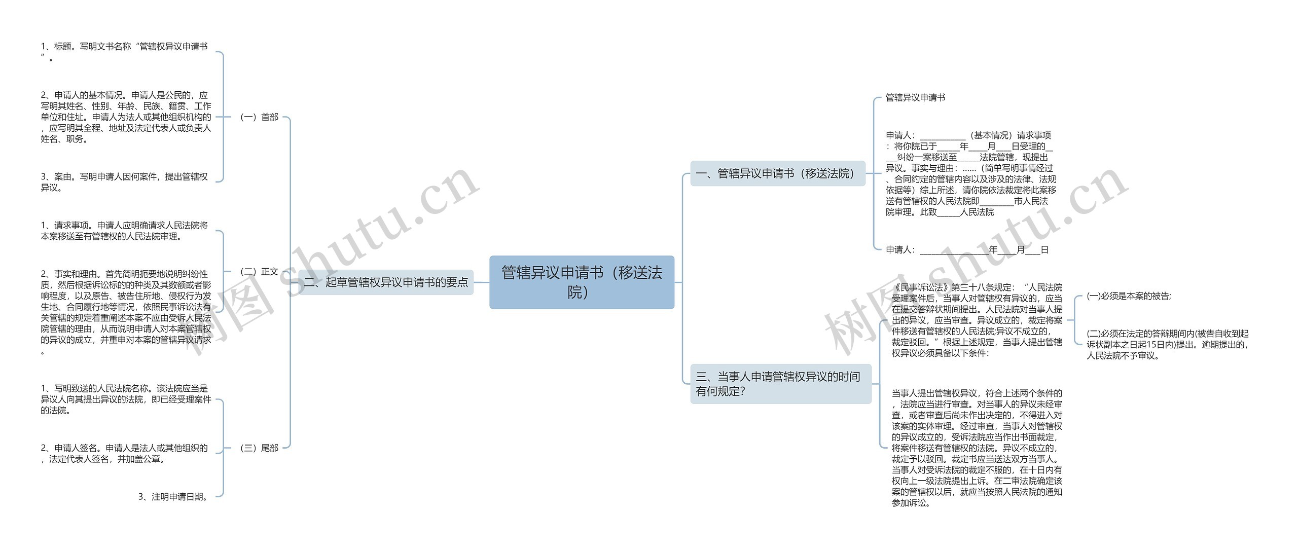 管辖异议申请书（移送法院）