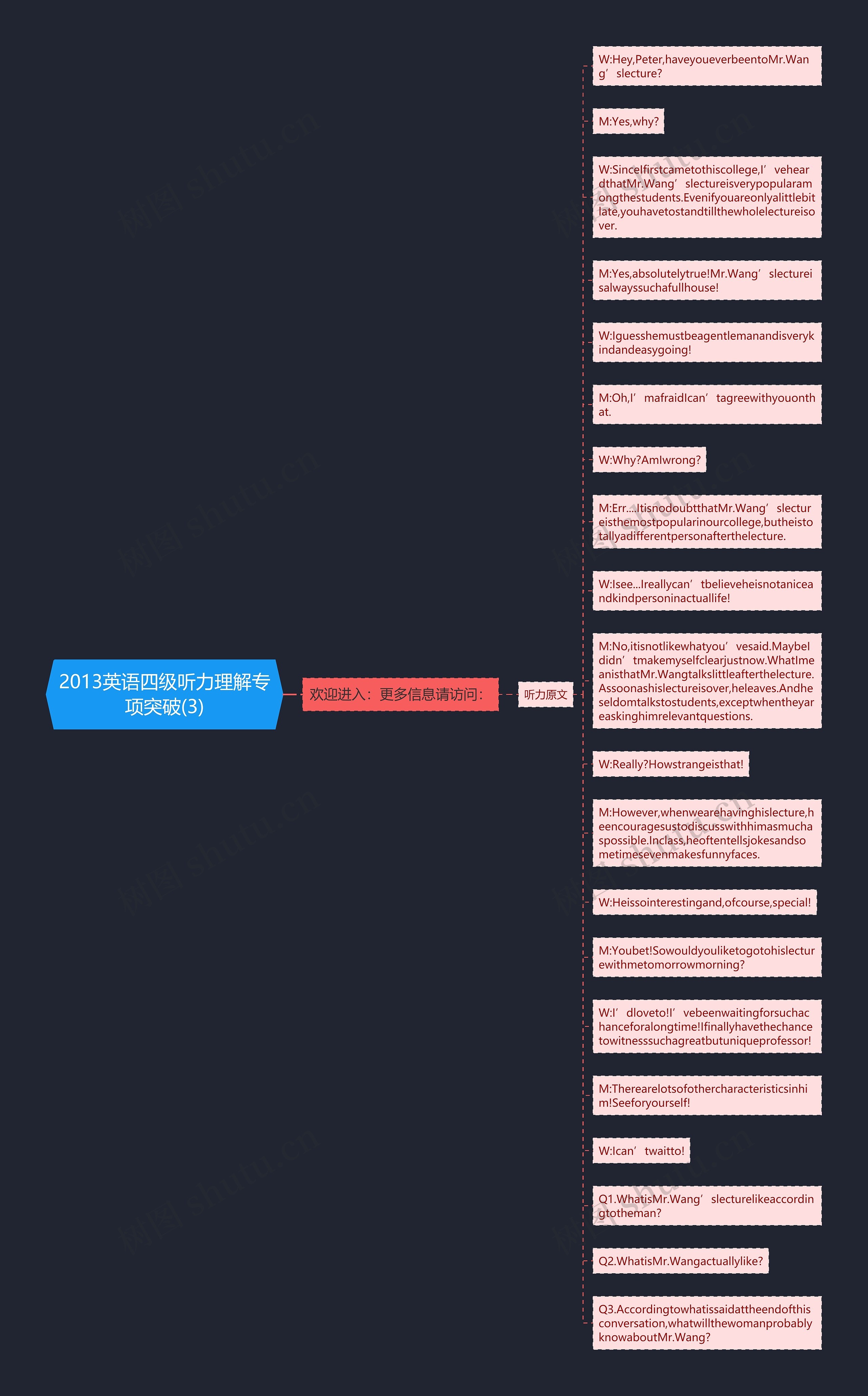 2013英语四级听力理解专项突破(3)思维导图